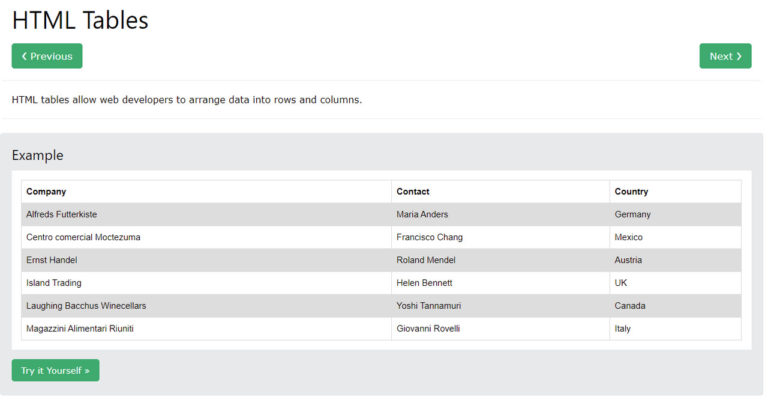 9 Email HTML Best Practices - Unspam