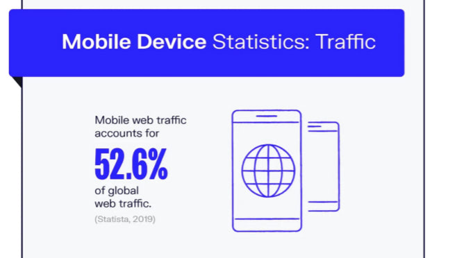 Prioritize Mobile-friendly Design