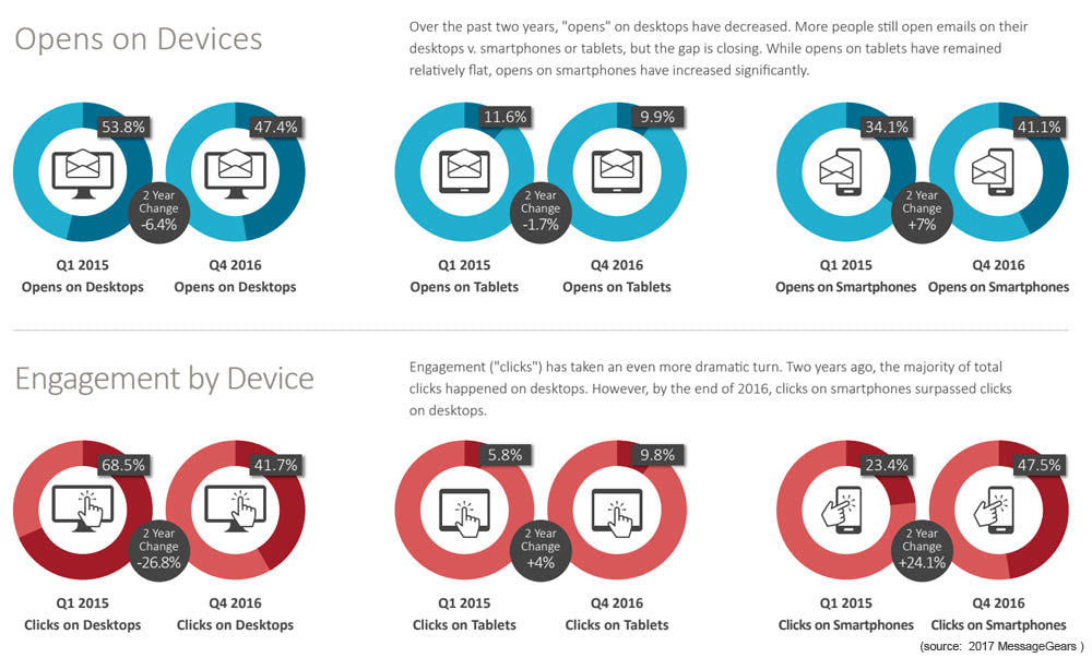 Ensuring Your Emails Are Mobile-Friendly