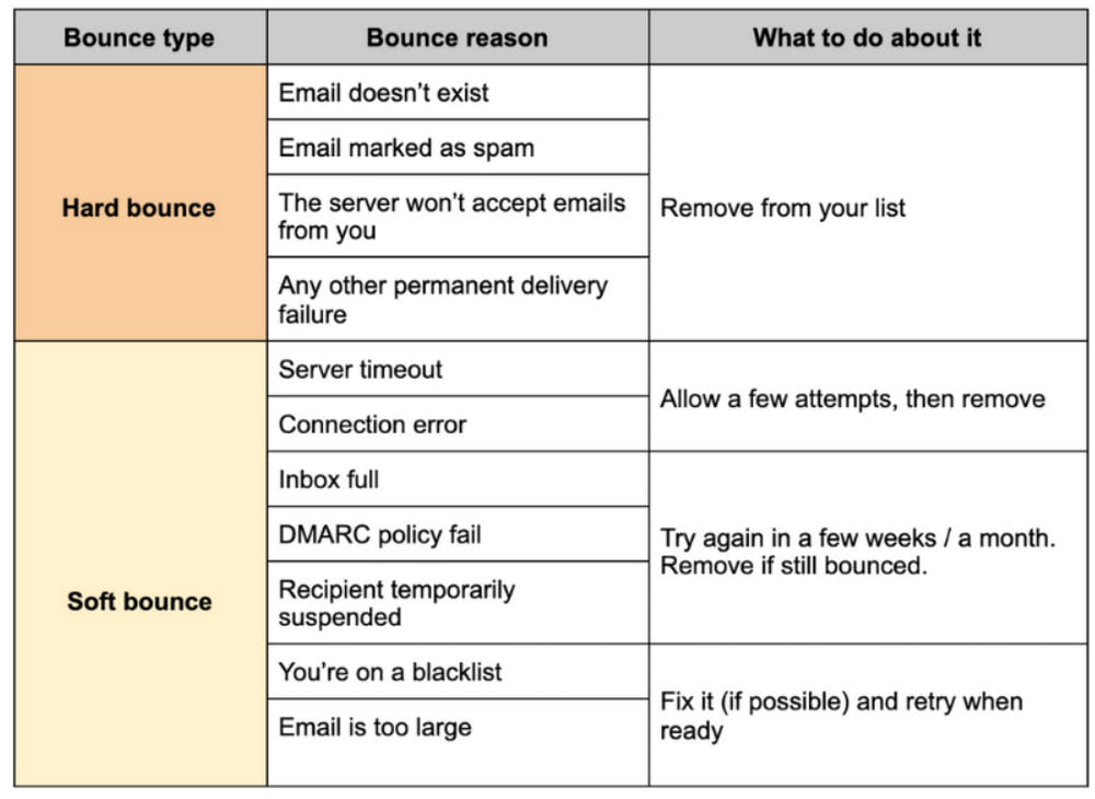 Email Deliverability Metrics - Track, Analyze, and Improve