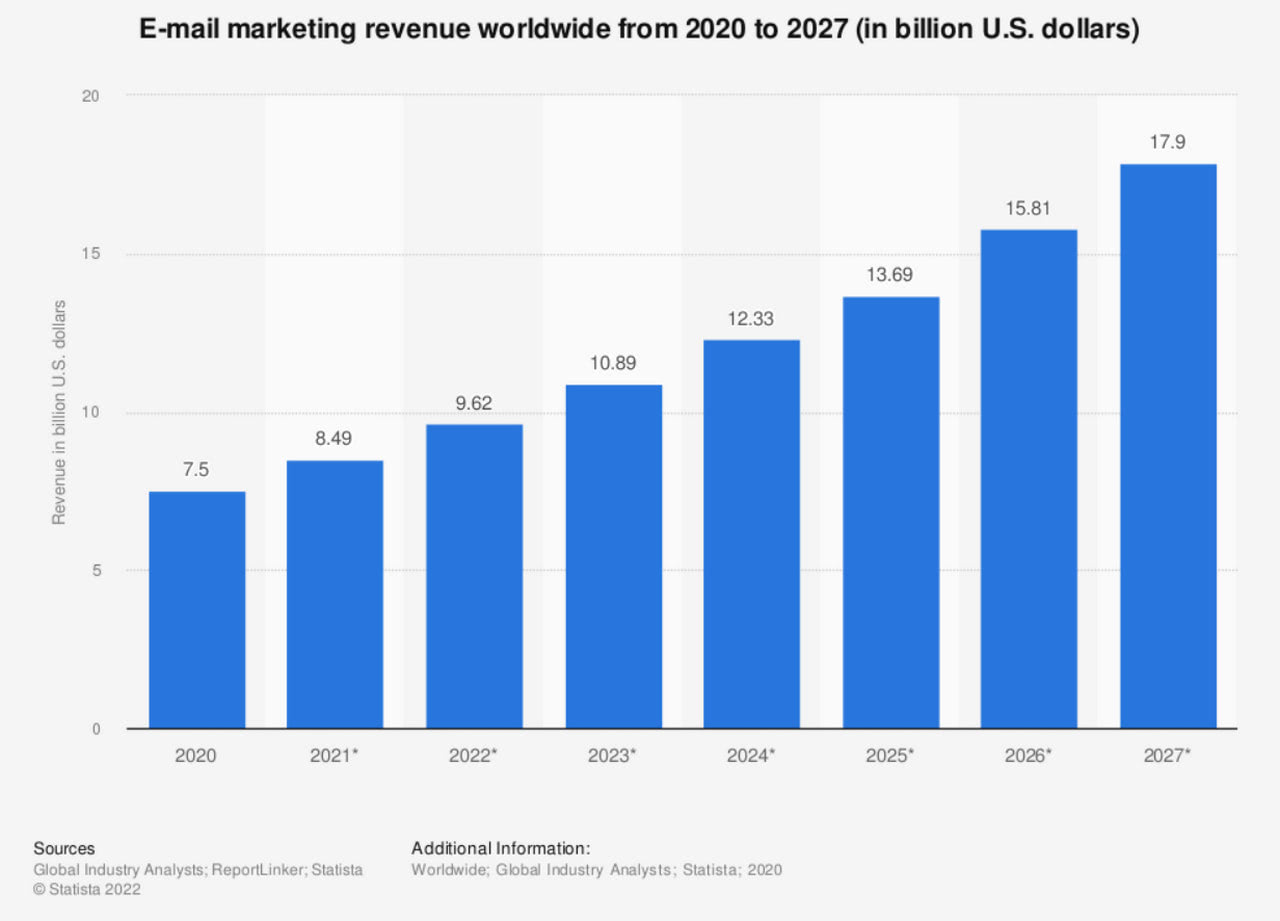 The Ultimate List of Email Marketing Stats 