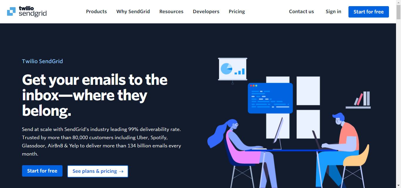 SendGrid