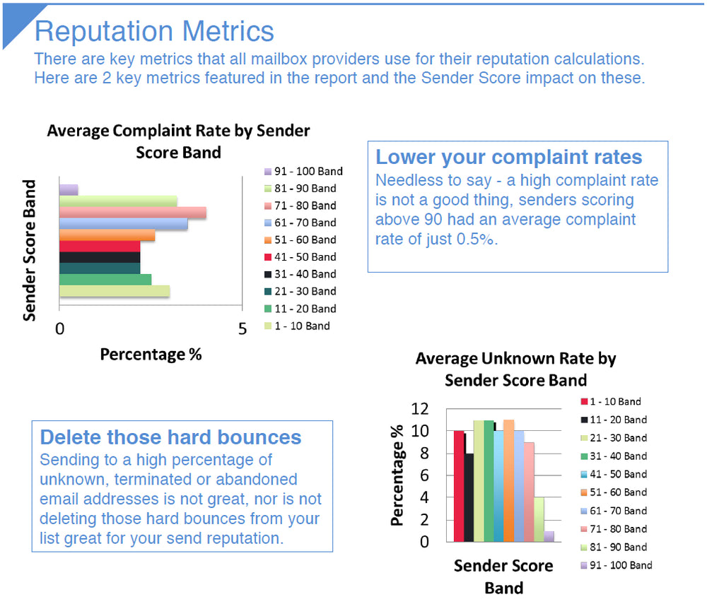 Importance of Effective Email Reputation Management