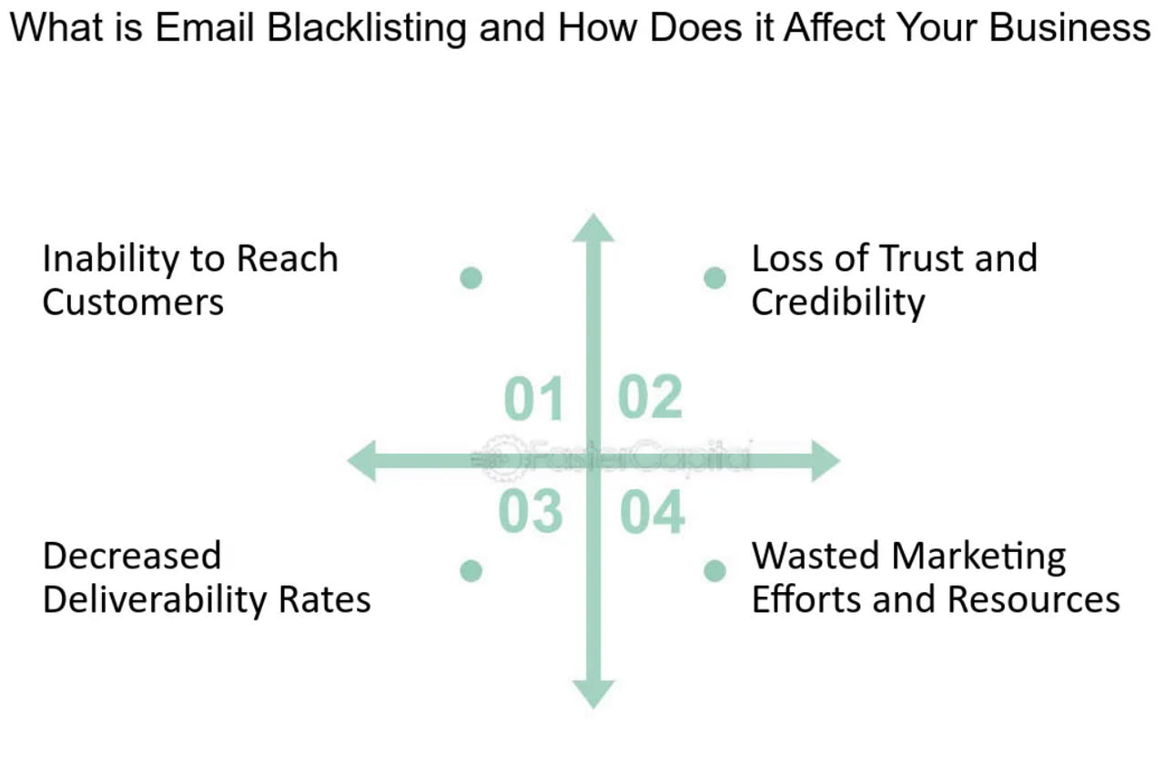 Quick Email Blacklist Removal