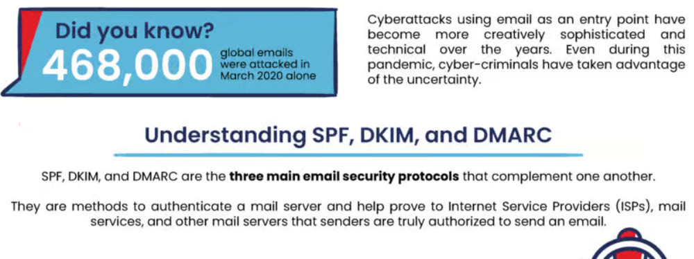 Email Security Best Practices