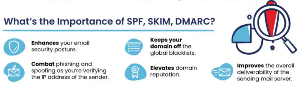 Importance of email authentication - visual snippet from infographic "SPF, DKIM and DMARC Explained"