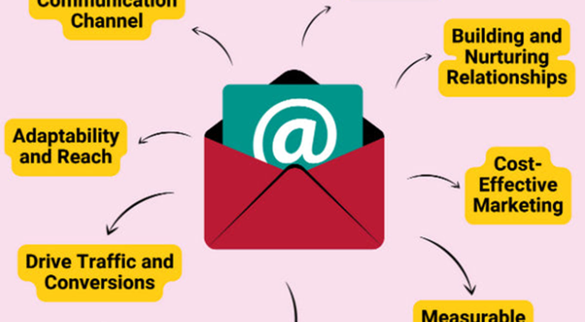 Maintain a Healthy Email List with These Essential ...