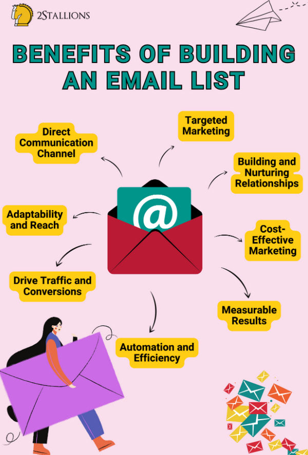 Email List Hygiene