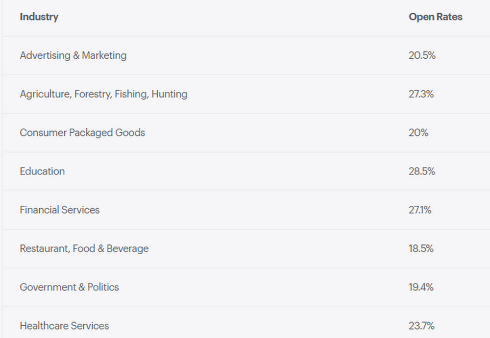 Email Engagement Metrics