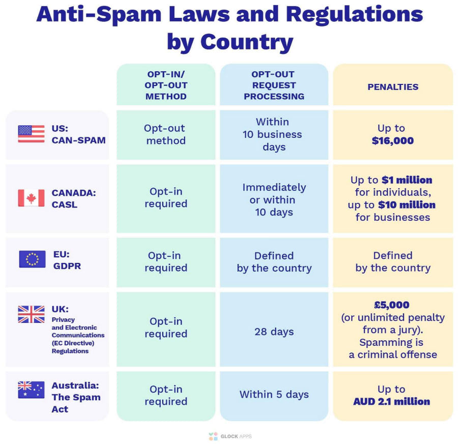 Best Practices to Prevent Spam in Email Marketing Campaigns