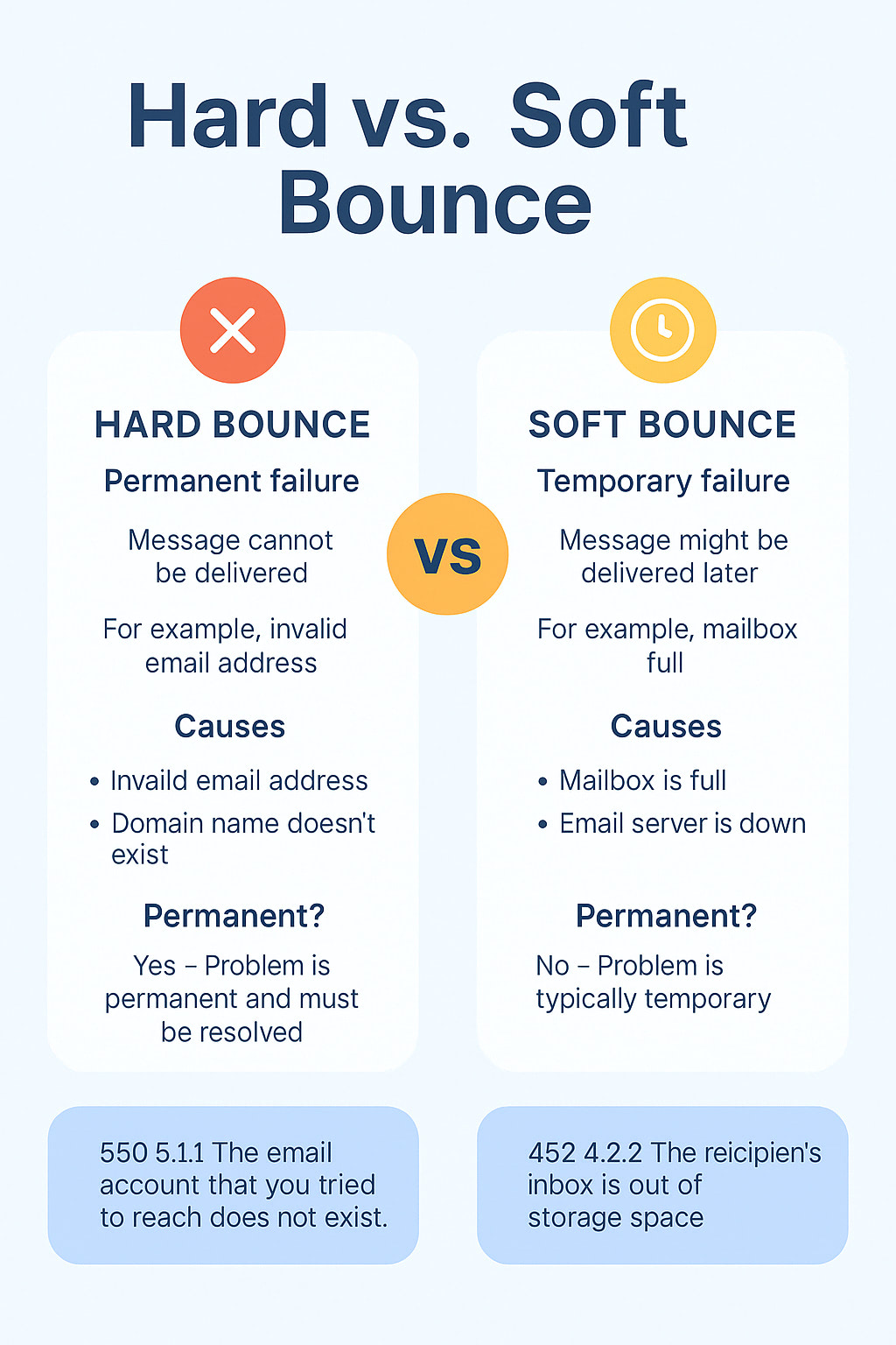 What Is Gmail Bounce?