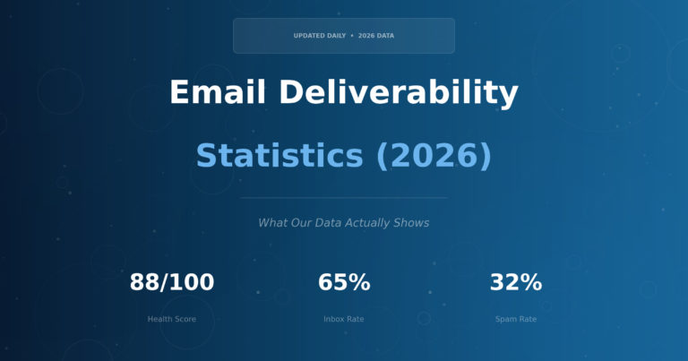 Email Deliverability Statistics