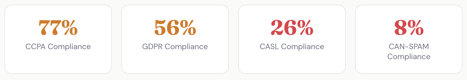 Regulatory Compliance (It’s Worse Than You Think)