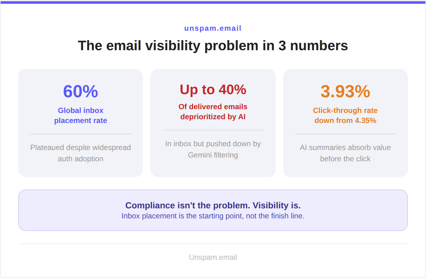 Measuring What Gmail Doesn't Show You