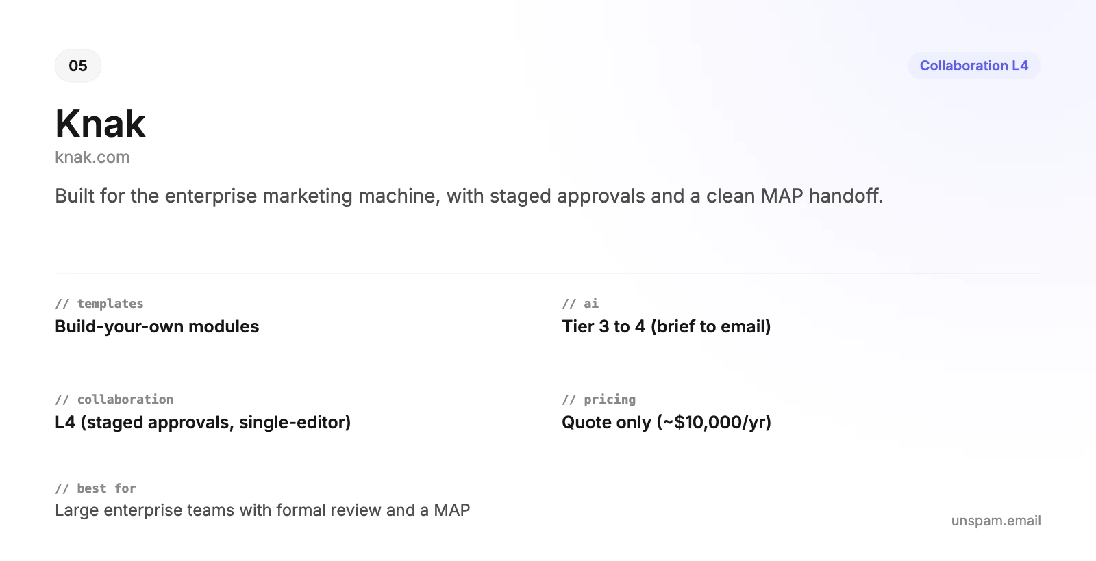 Knak summary card: build-your-own modules, brief-to-email AI, L4 staged approvals, quote-only pricing around $10,000 a year