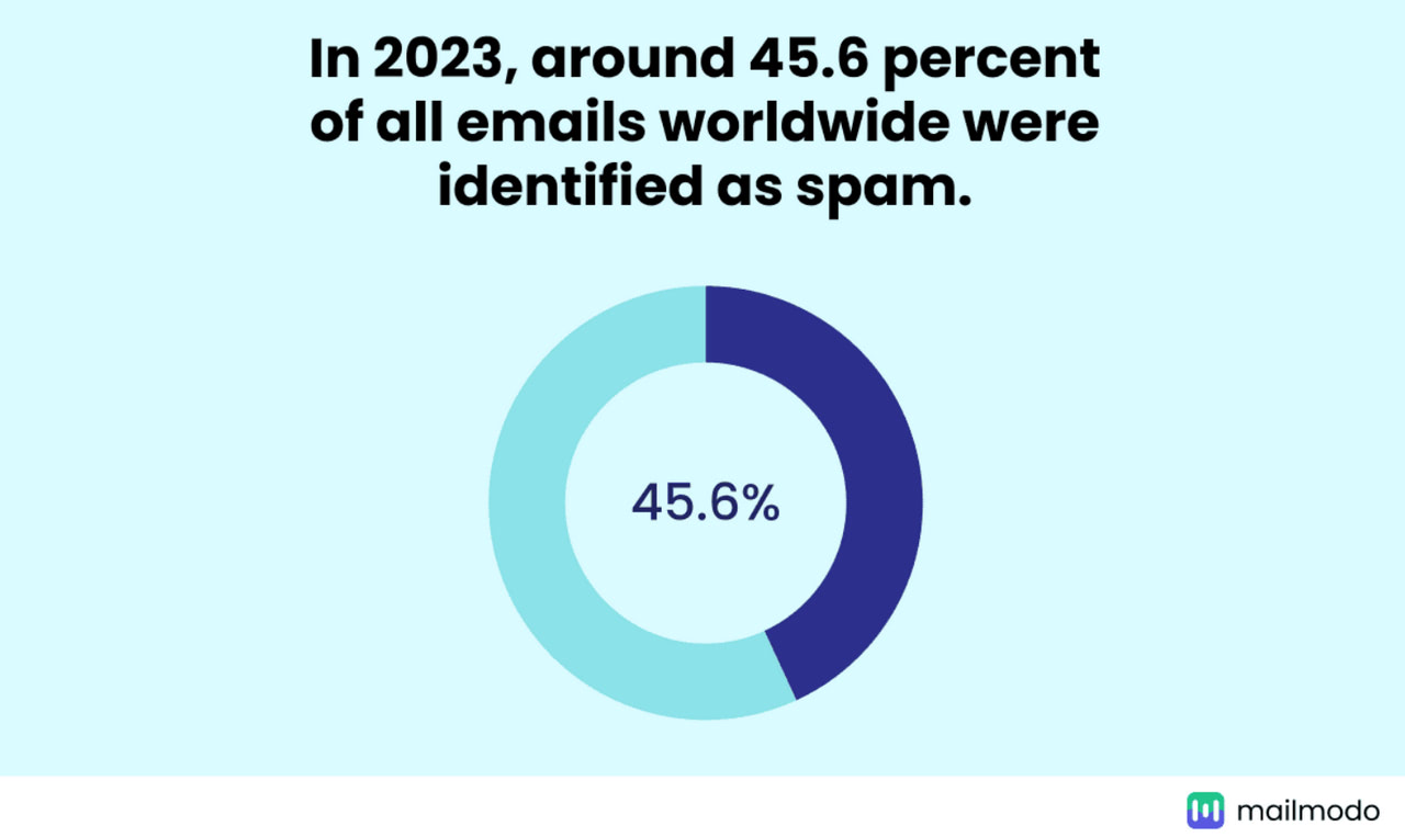How to Differentiate Legitimate Emails from Spam