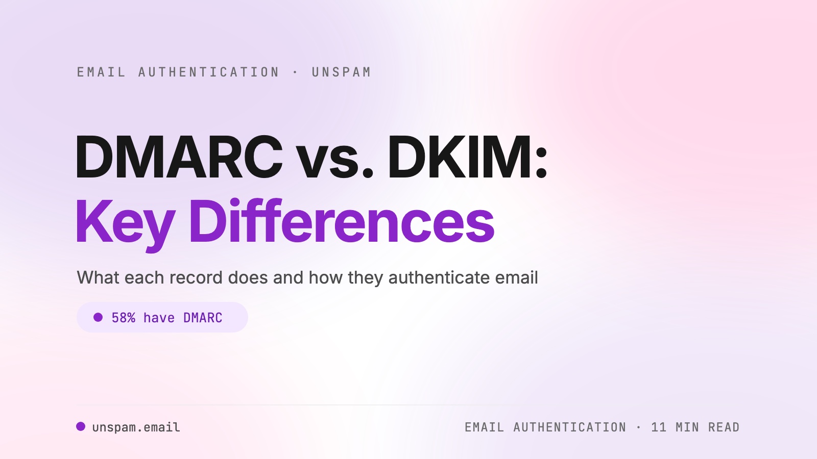 DMARC vs. DKIM: Definition and Key Differences