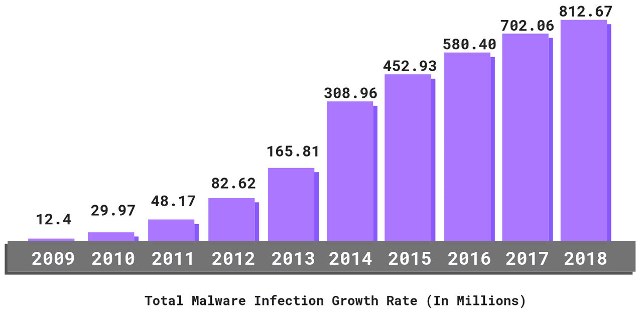 DMARC Record: What it is and Why It’s Important
