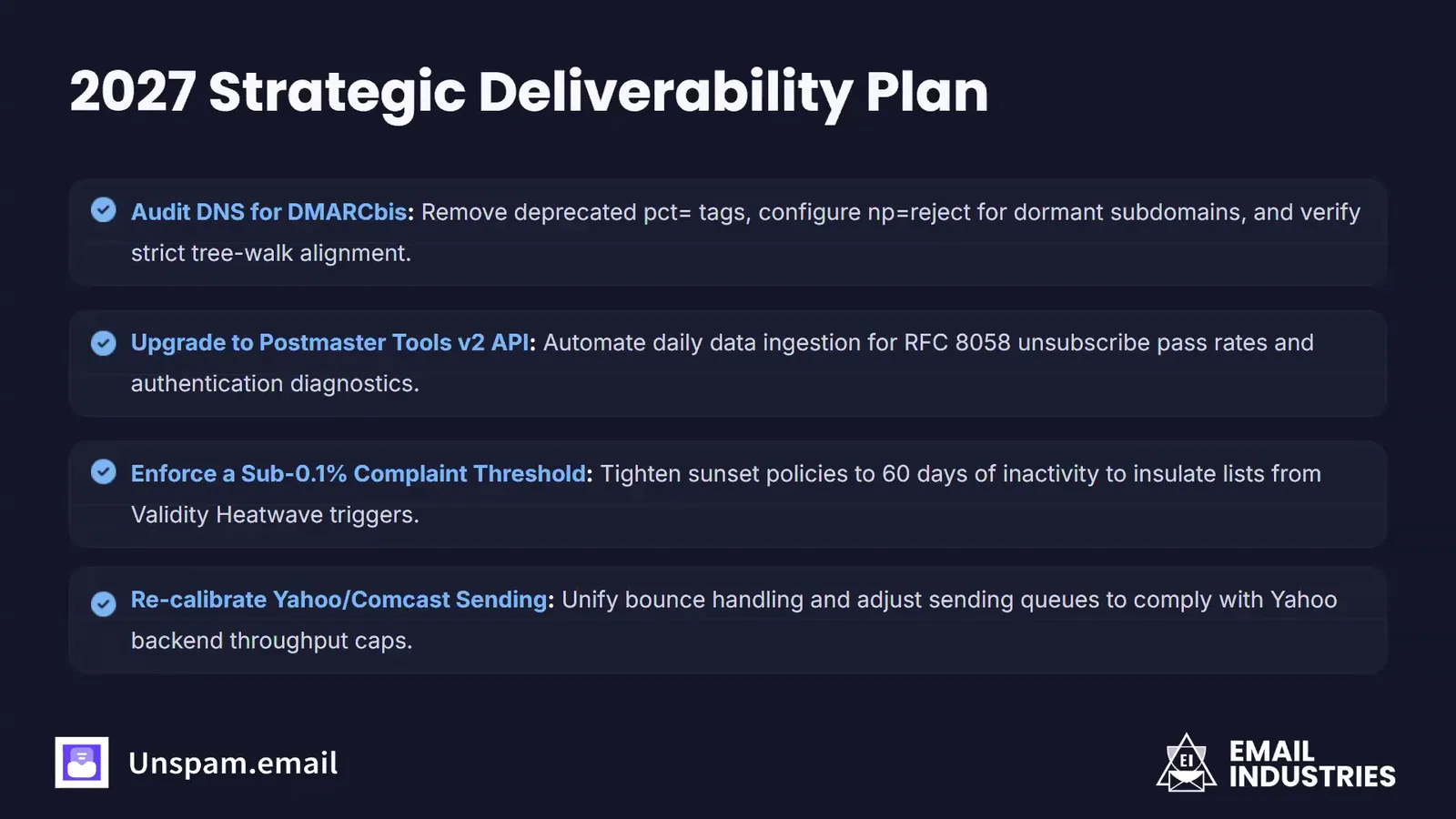 Webinar slide titled 2027 Strategic Deliverability Plan, with four steps. Audit DNS for DMARCbis: remove deprecated pct tags, configure np=reject for dormant subdomains, and verify strict tree-walk alignment. Upgrade to the Postmaster Tools v2 API: automate daily data ingestion for RFC 8058 unsubscribe pass rates and authentication diagnostics. Enforce a sub-0.1% complaint threshold: tighten sunset policies to 60 days of inactivity to insulate lists from Validity Heatwave triggers. Re-calibrate Yahoo and Comcast sending: unify bounce handling and adjust sending queues to Yahoo's throughput caps.