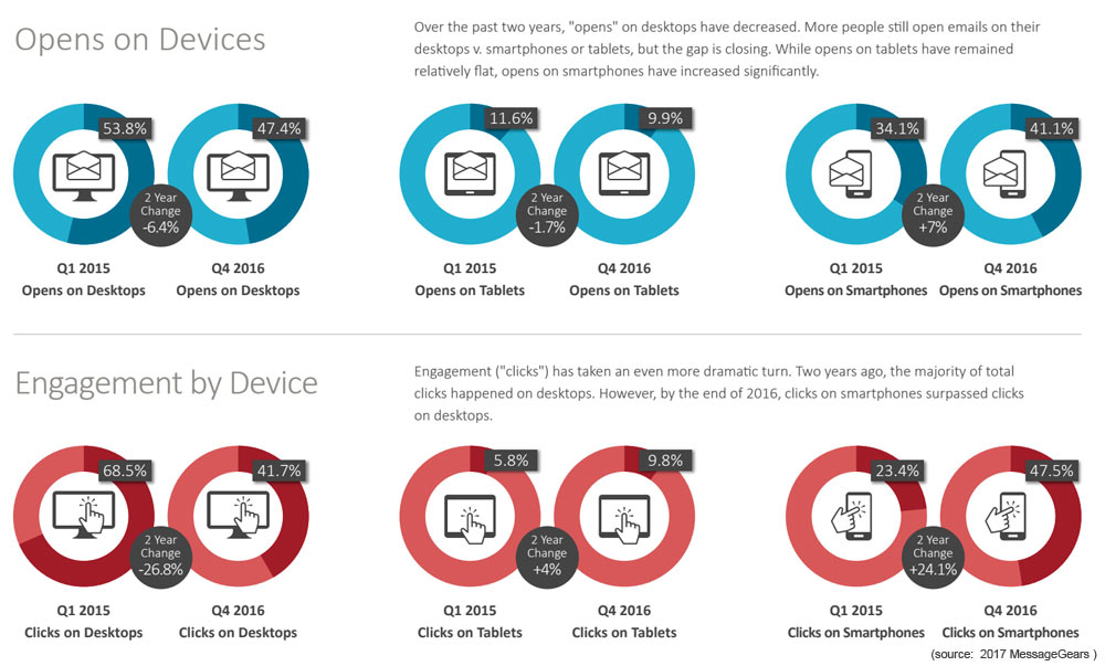 What is Email Deliverability? 10 Best Practices for 2025