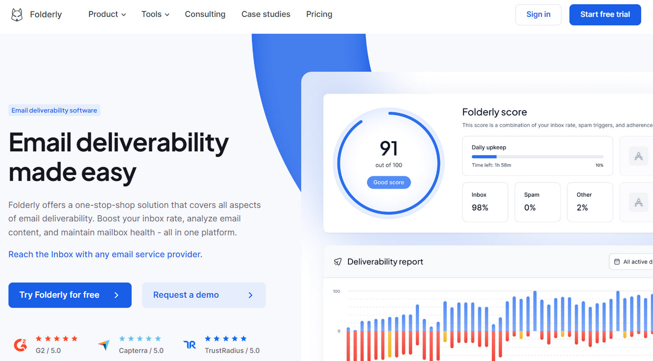 7 Best Email Deliverability Tools in 2026