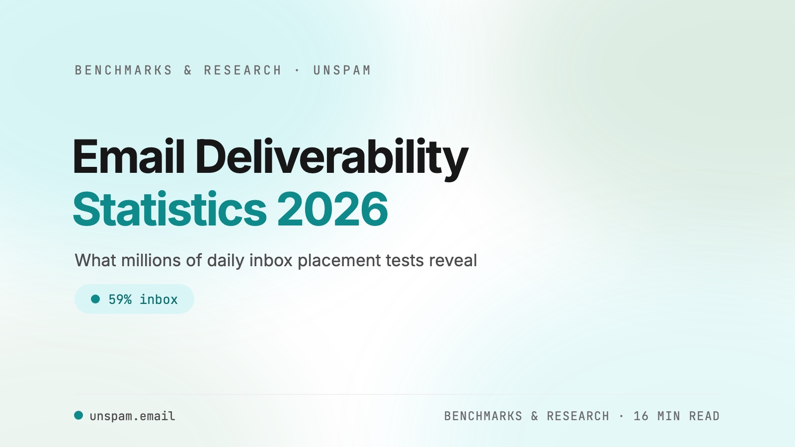 Email Deliverability Statistics (2026): What Our Data Actually Shows