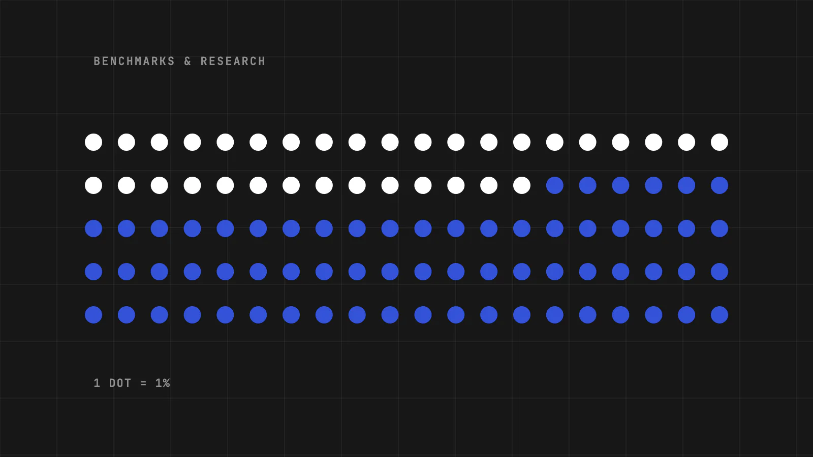 Email Deliverability Statistics (2026): What Our Data Actually Shows