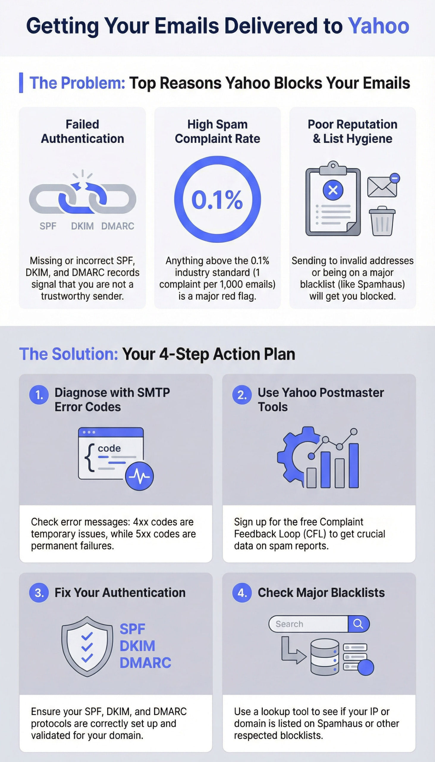 How to Fix Yahoo Email Deliverability Issues