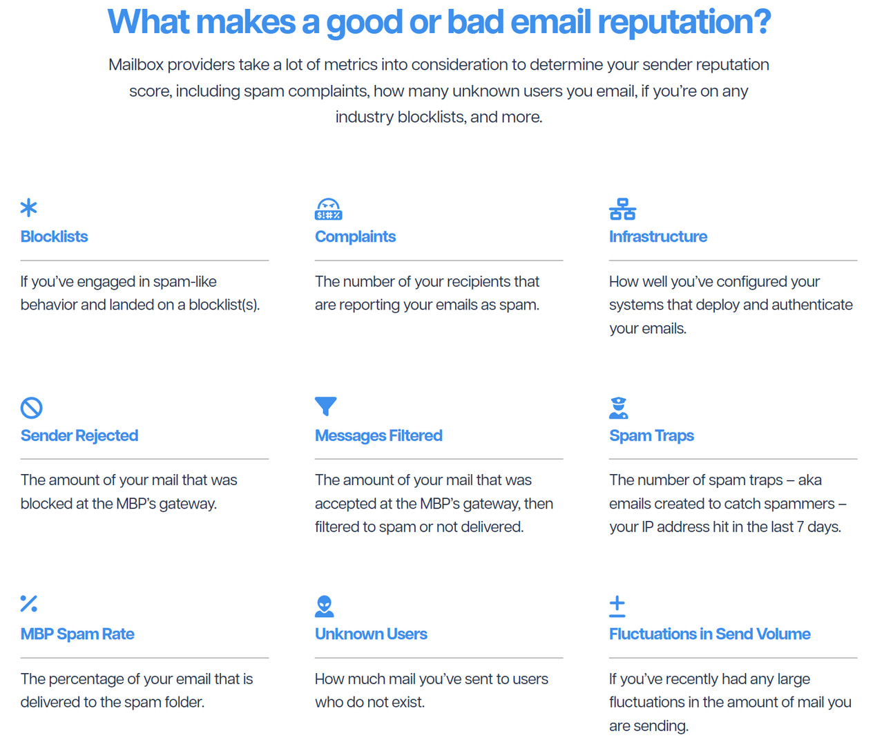 How Spam Emails Affect Your Sender Reputation