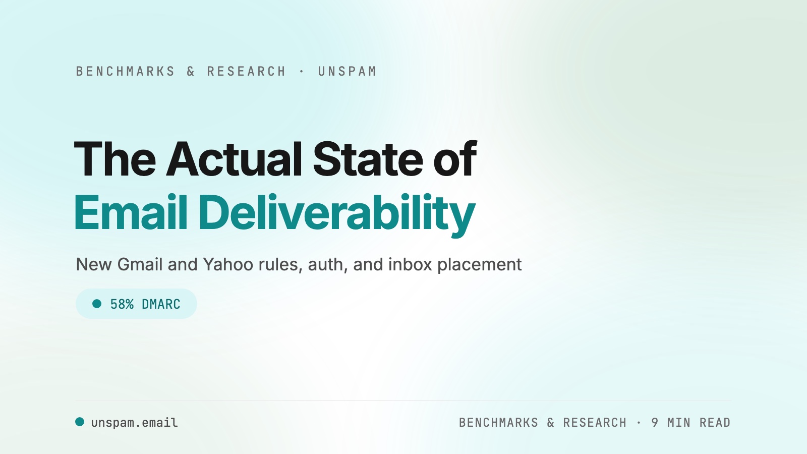 The Actual State of Email Deliverability