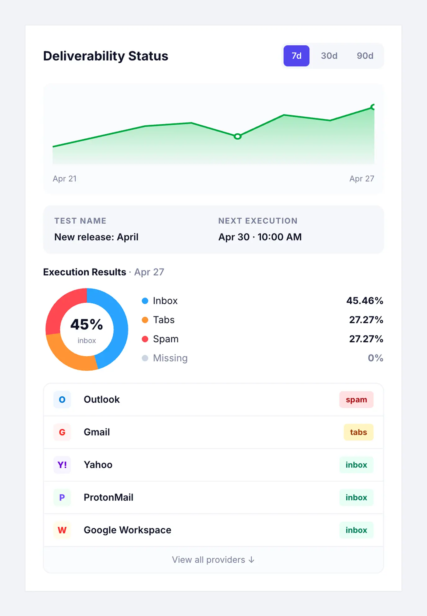 Inbox Placement Tests on Autopilot